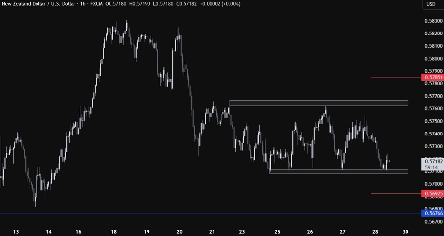 NZDUSD