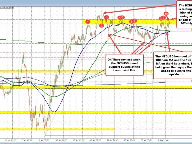 NZDUSD
