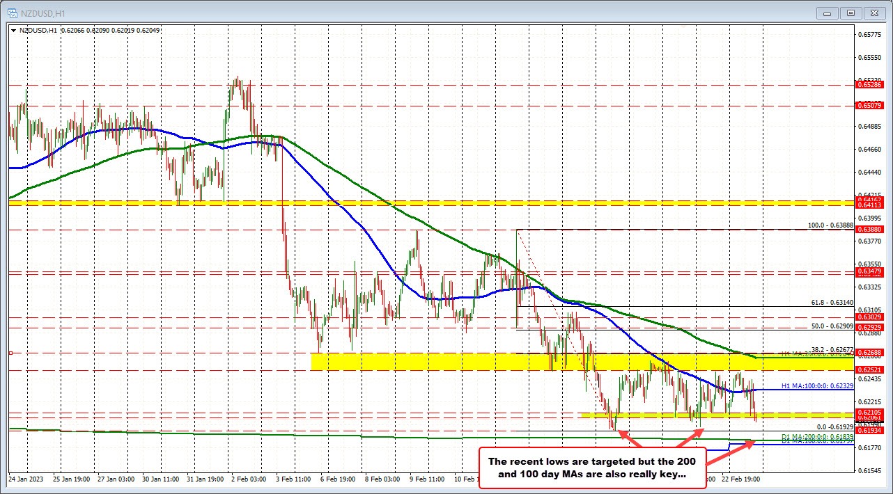 NZDUSD