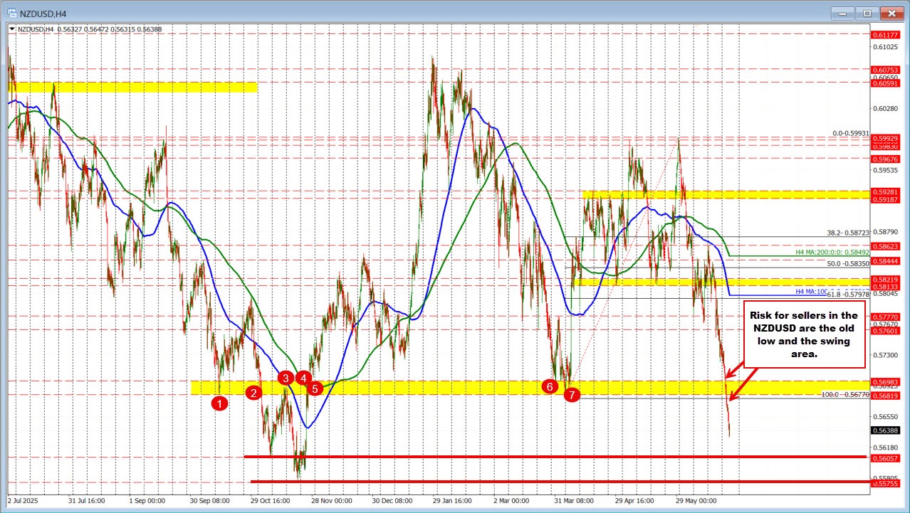 NZDUSD