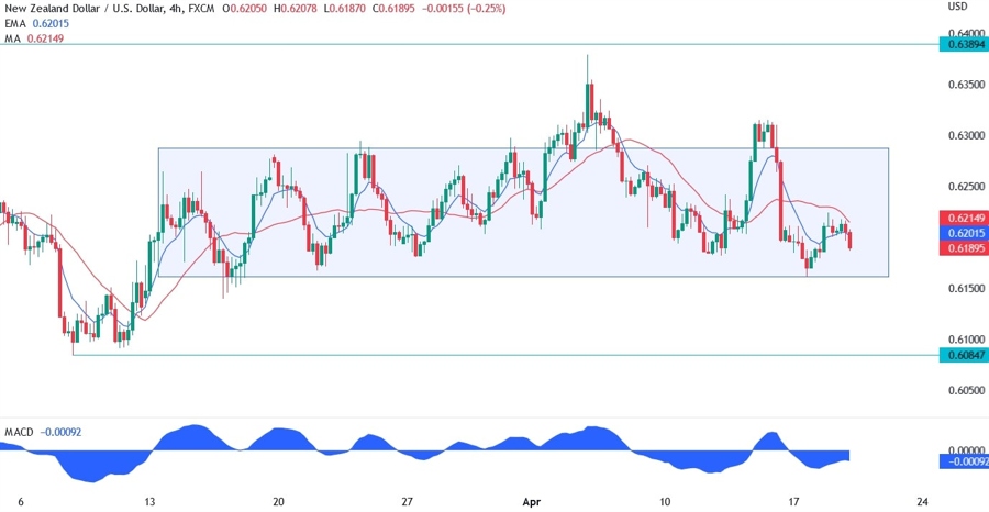 NZDUSD