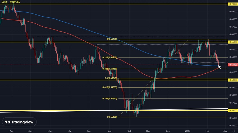 NZDUSD