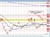 NZDUSD