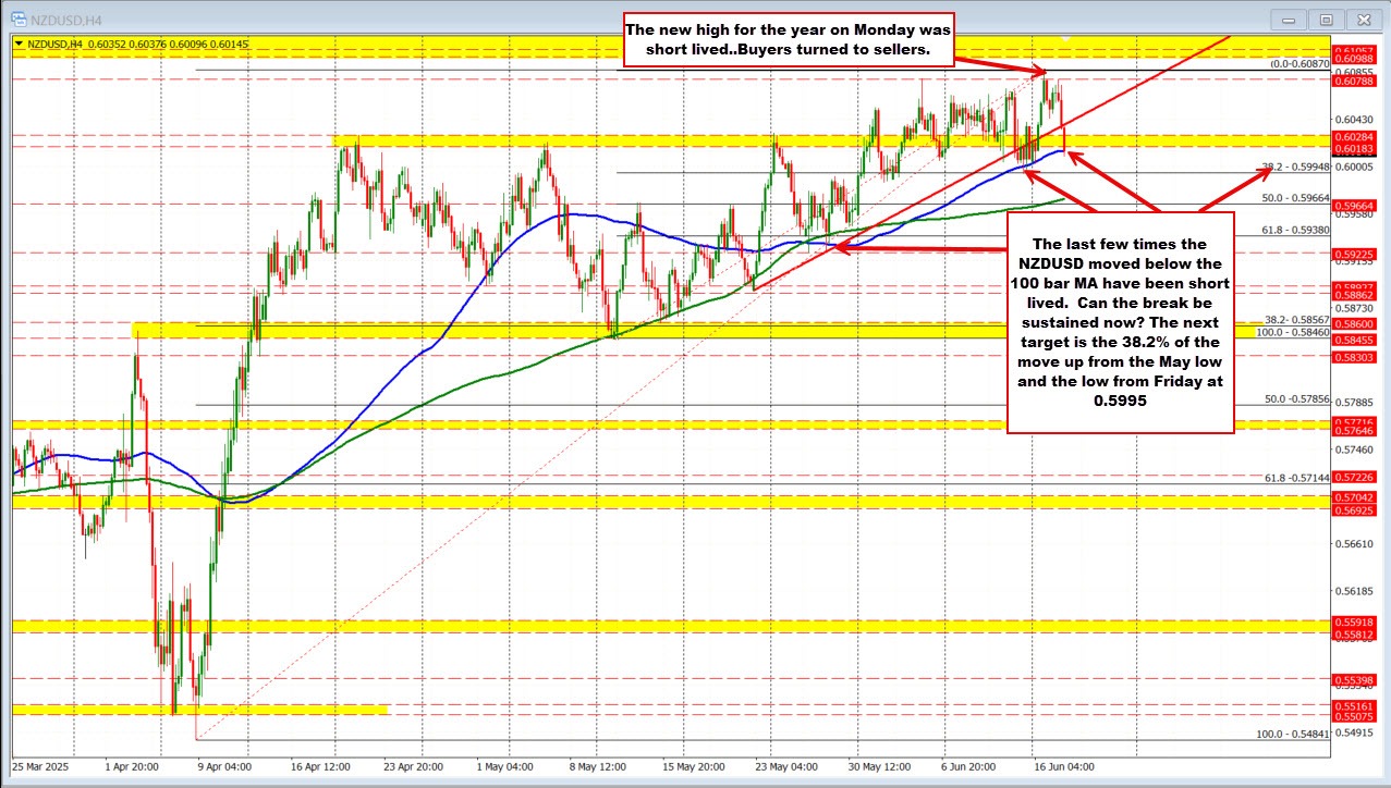NZDUSD