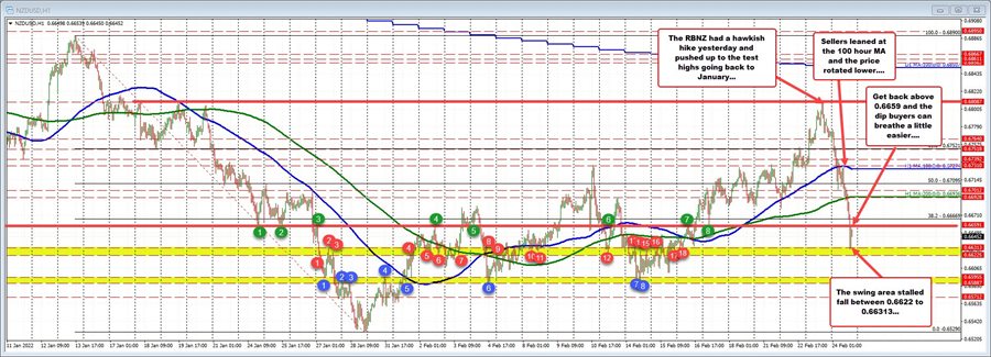 NZDUSD