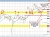 NZDUSD