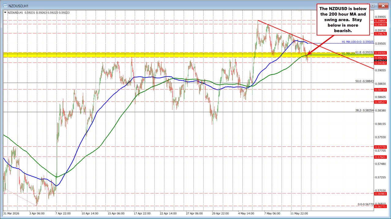 NZDUSD