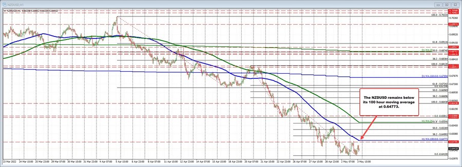 NZDUSD