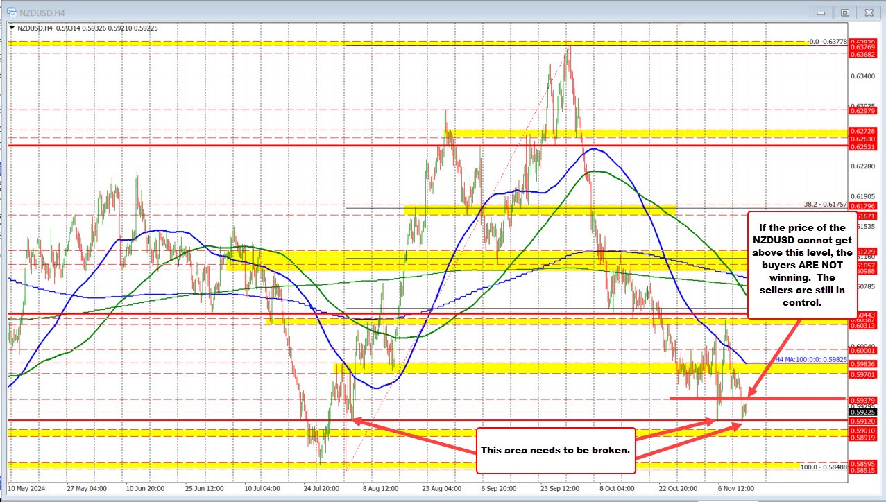 NZDUSD
