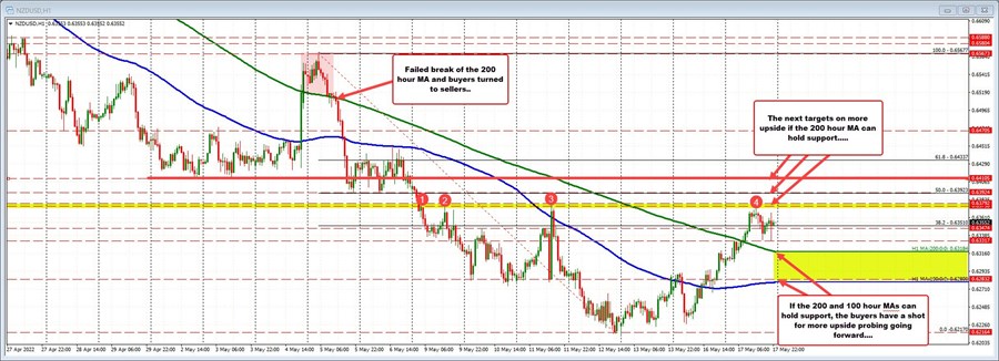 NZDUSD