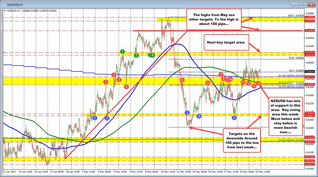 NZDUSD