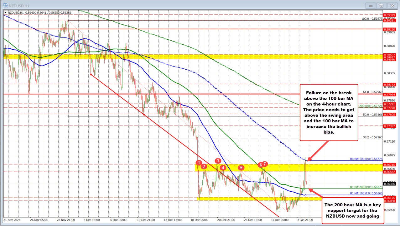 NZDUSD