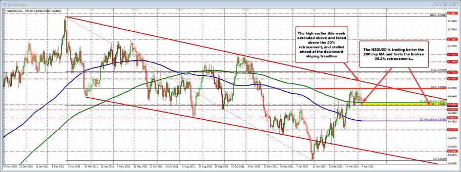 NZDUSD