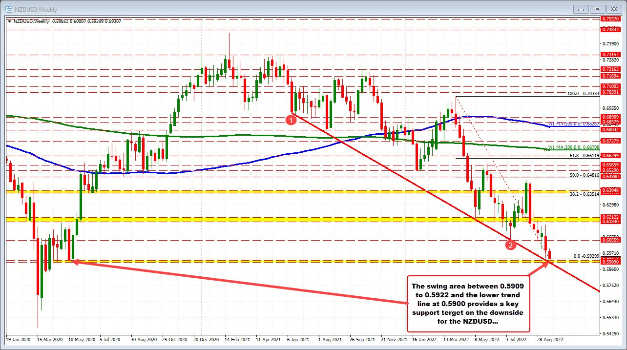 NZDUSD