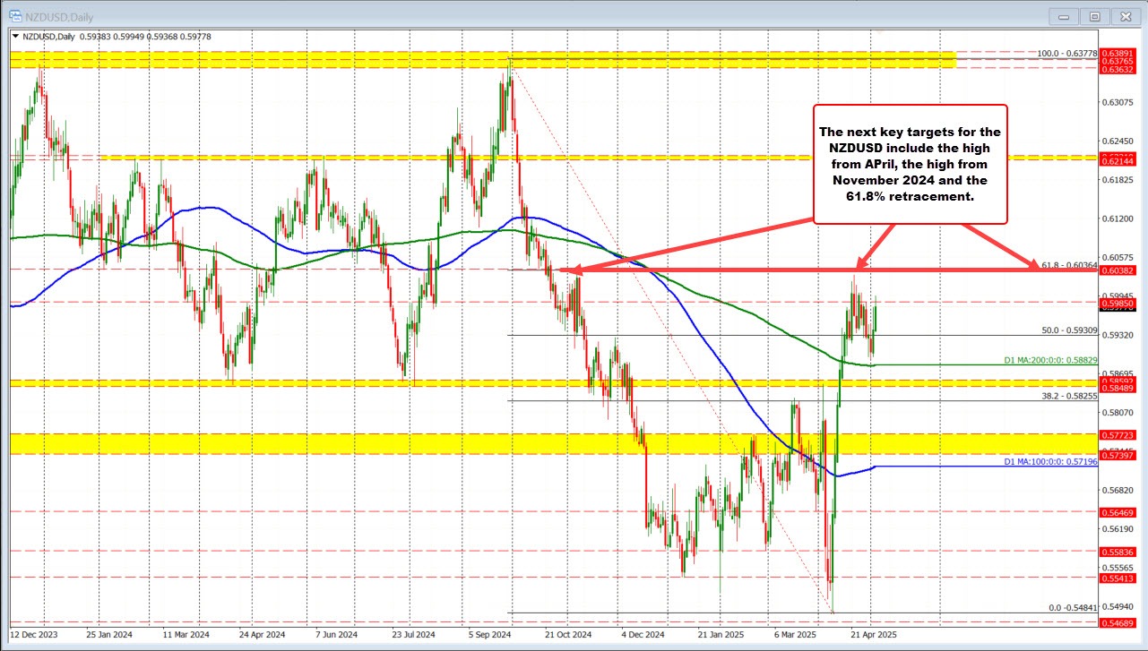 NZDUSD