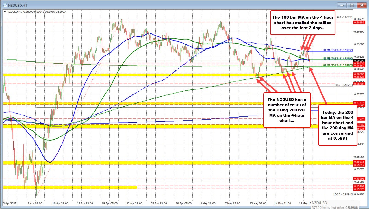 NZDUSD