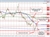 NZDUSD
