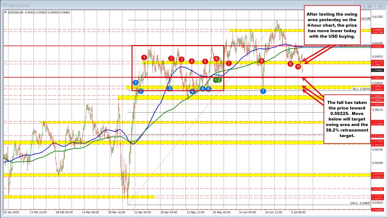 NZDUSD