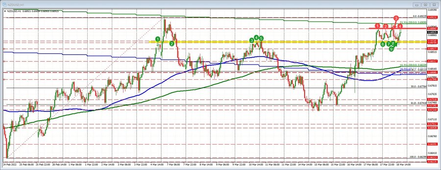 NZDUSD