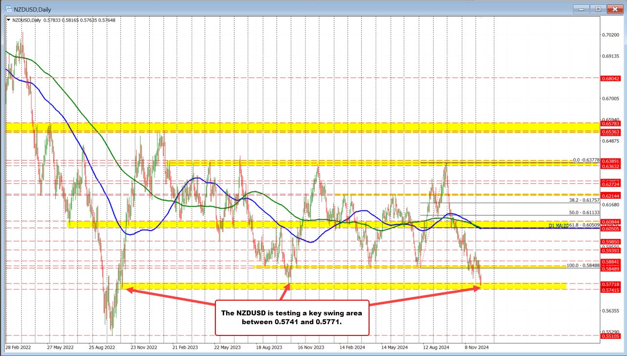 NZDUSD