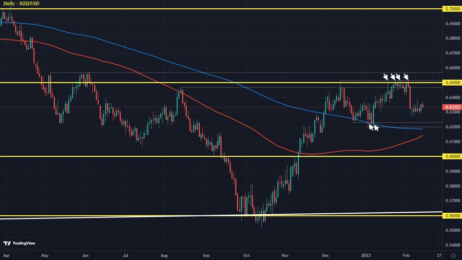 NZDUSD