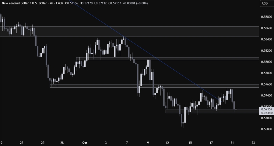 NZDUSD