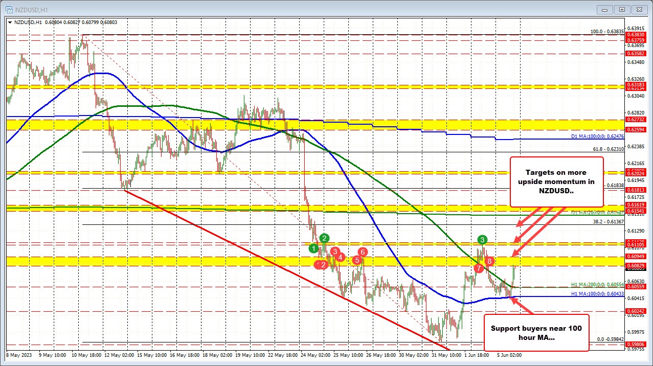 NZDUSD