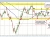 NZDUSD