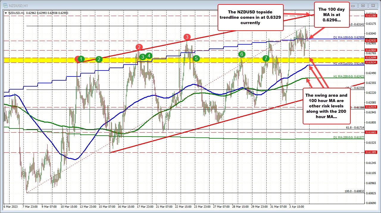 NZDUSD