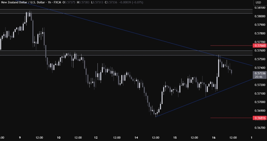 NZDUSD