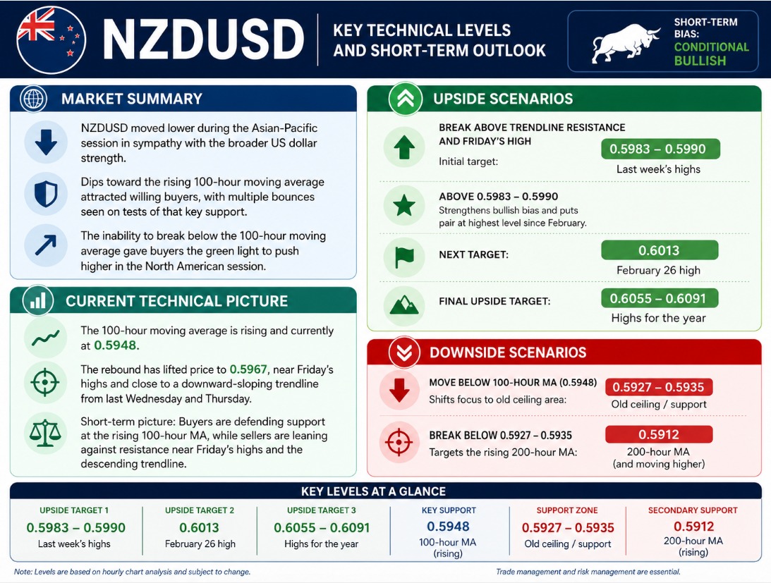 NZDUSD