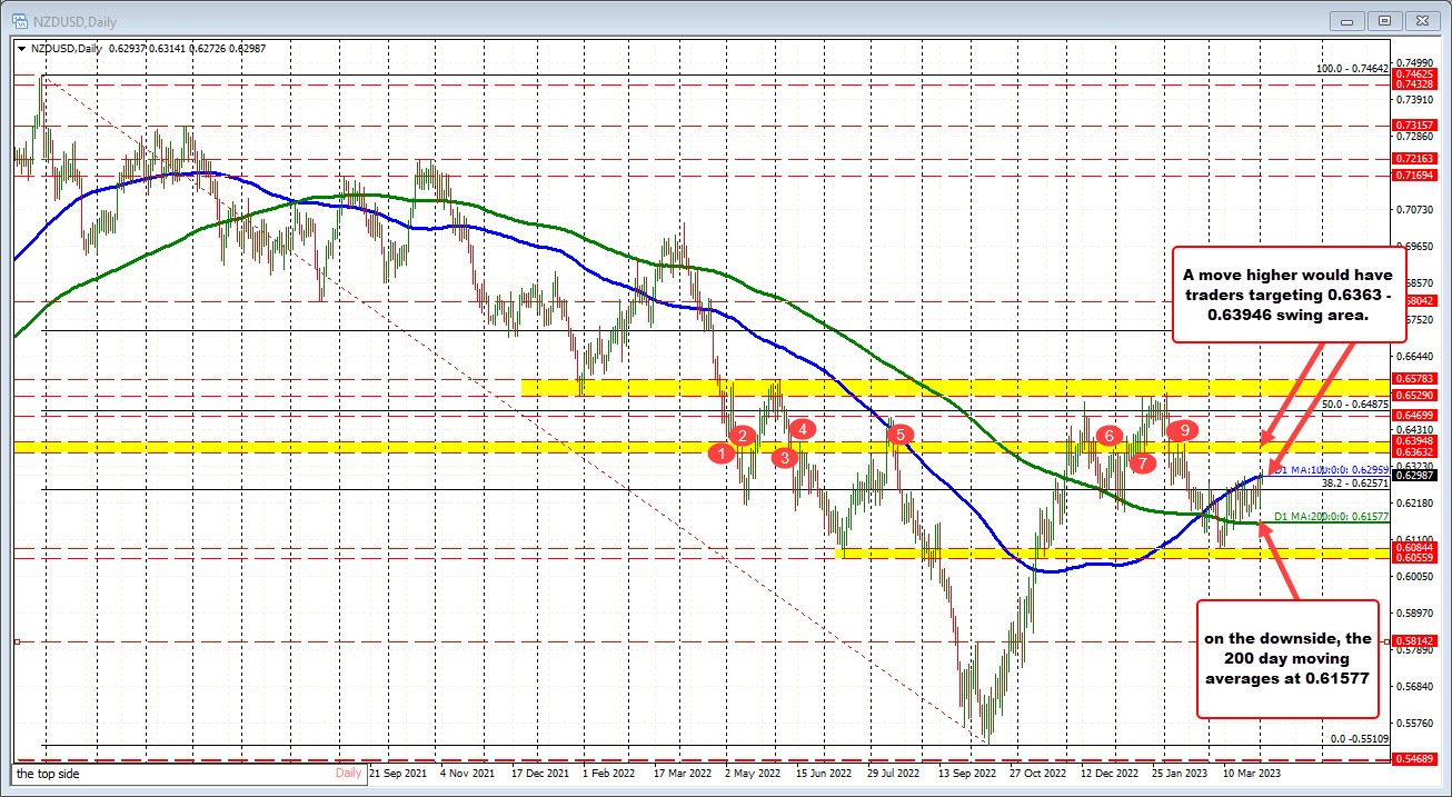 NZDUSD