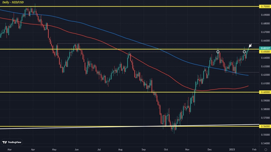 NZDUSD