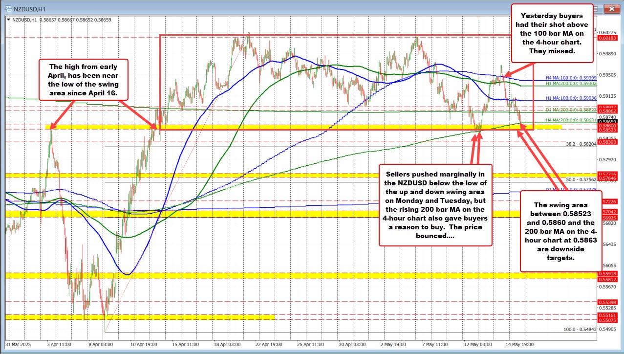 NZDUSD