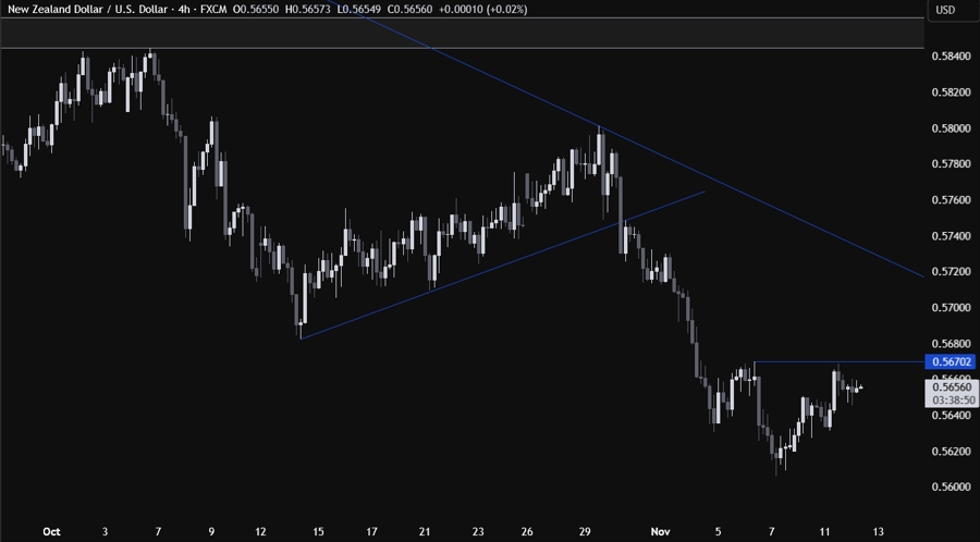 NZDUSD