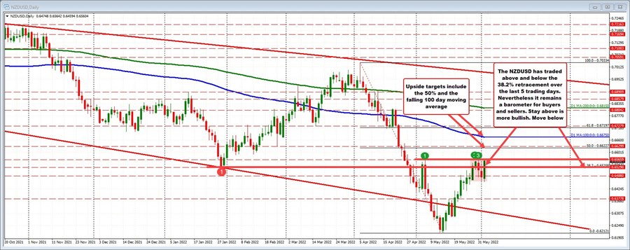 NZDUSD