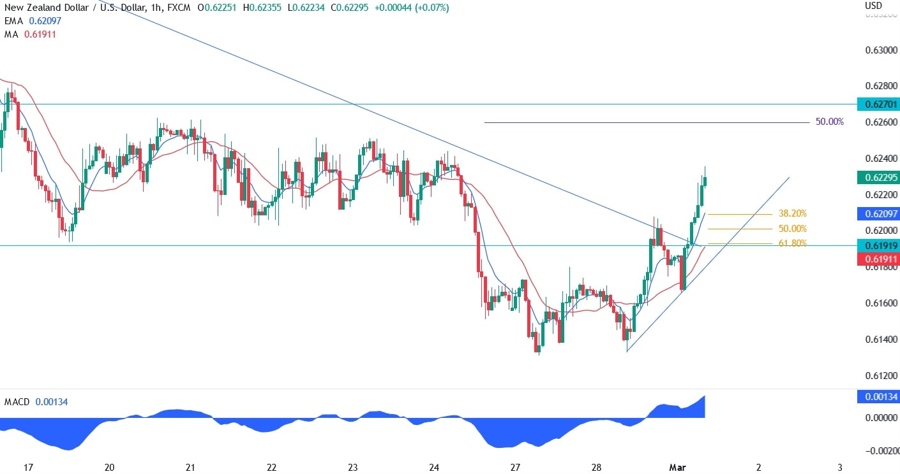 NZDUSD