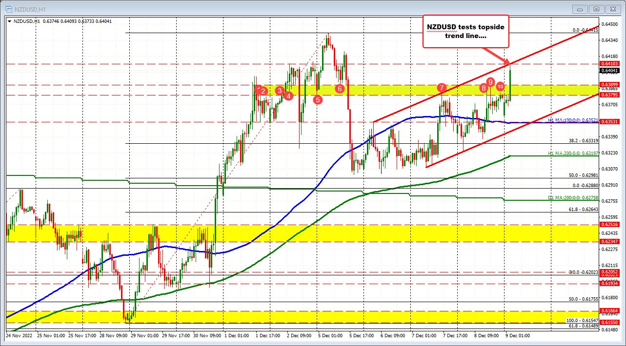 NZDUSD