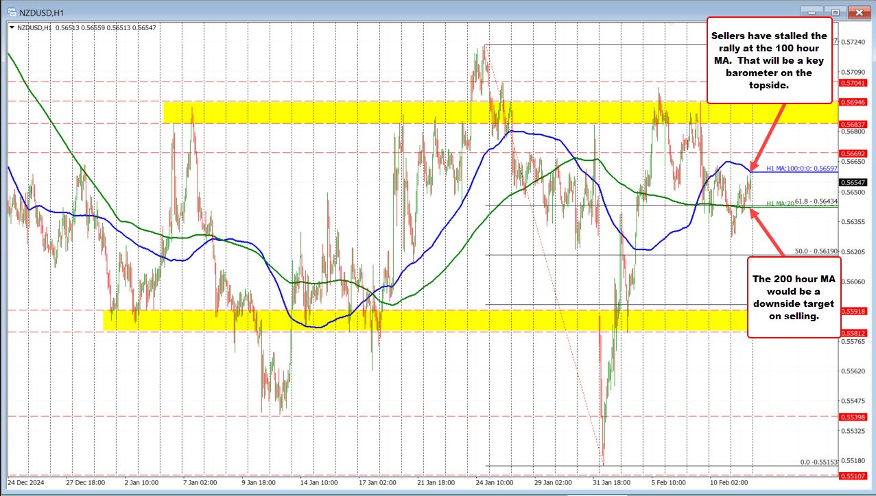 NZDUSD
