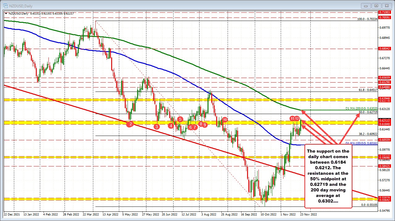 NZDUSD