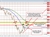 NZDUSD