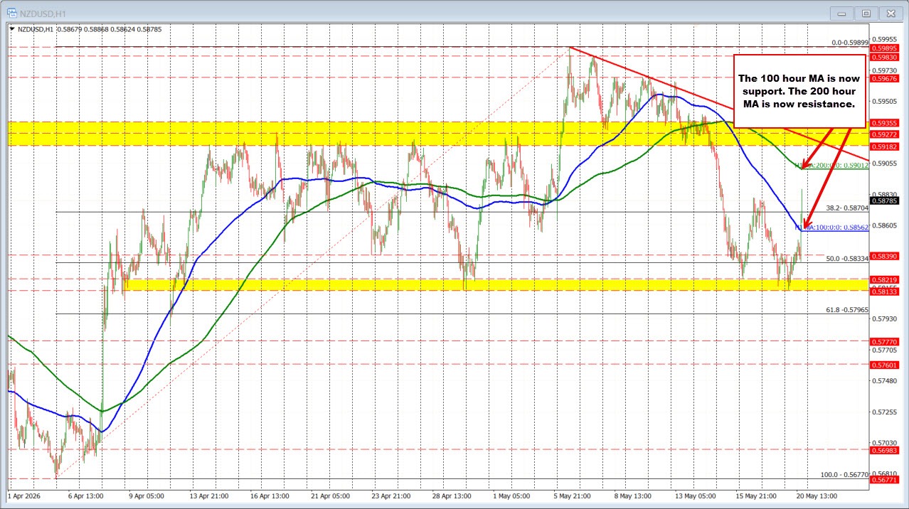 NZDUSD