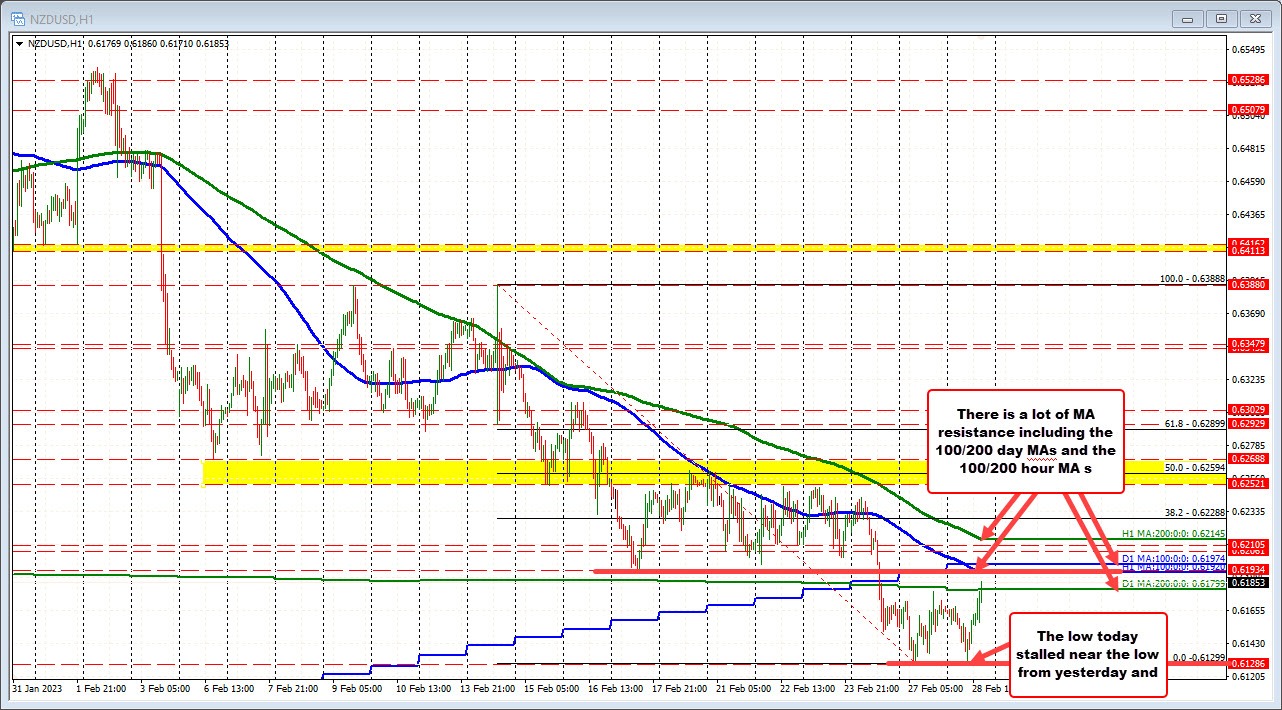 NZDUSD