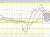 NZDUSD