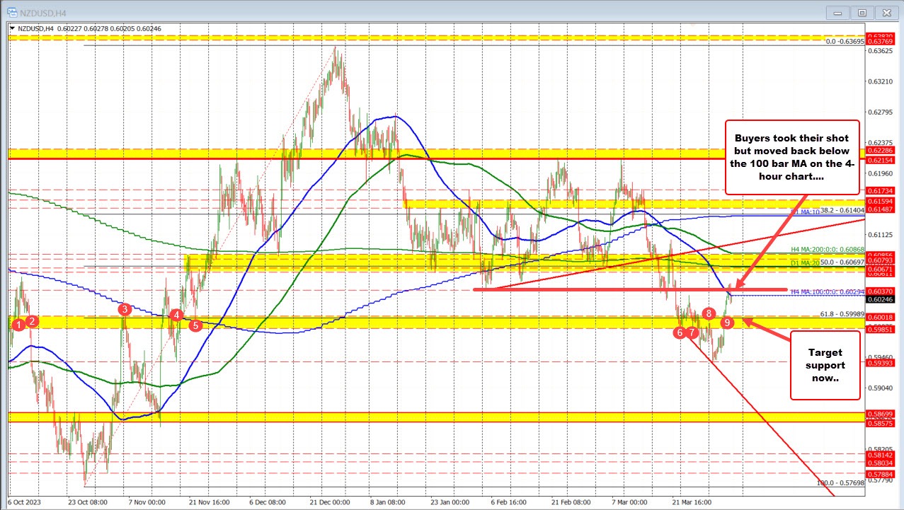 NZDUSD