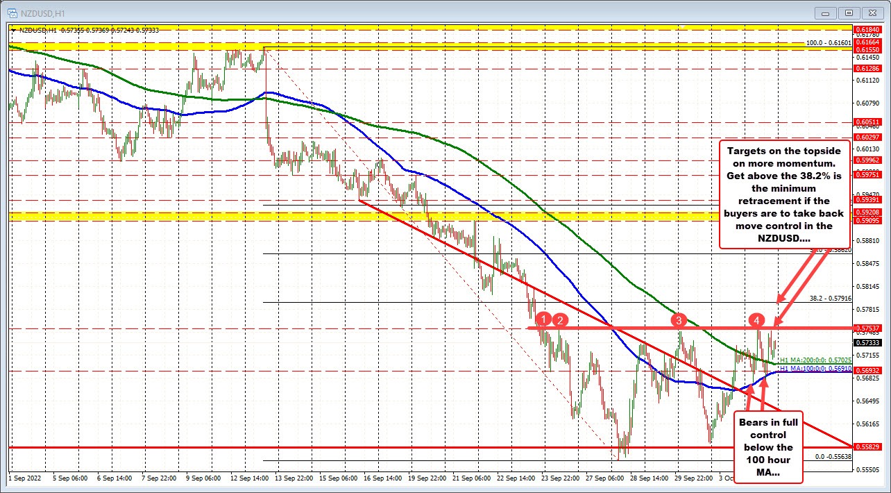 NZDUSD