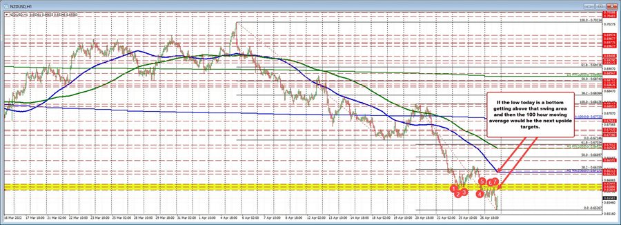 NZDUSD