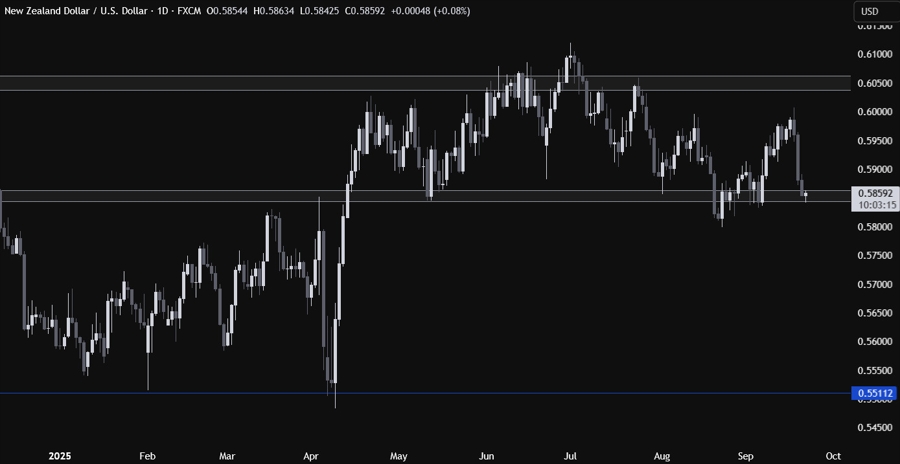NZDUSD