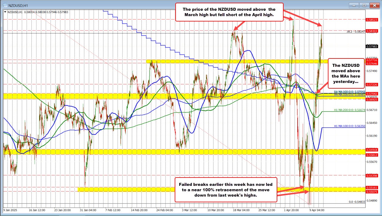 NZDUSD