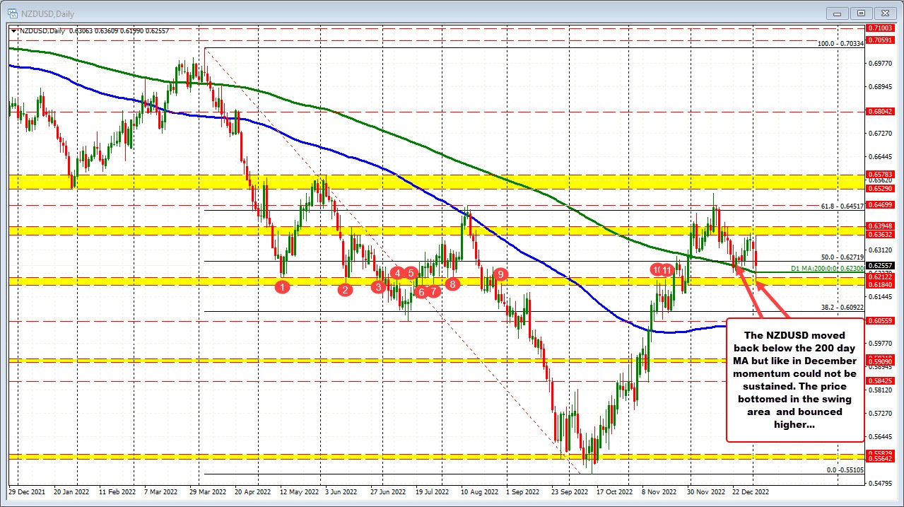 NZDUSD